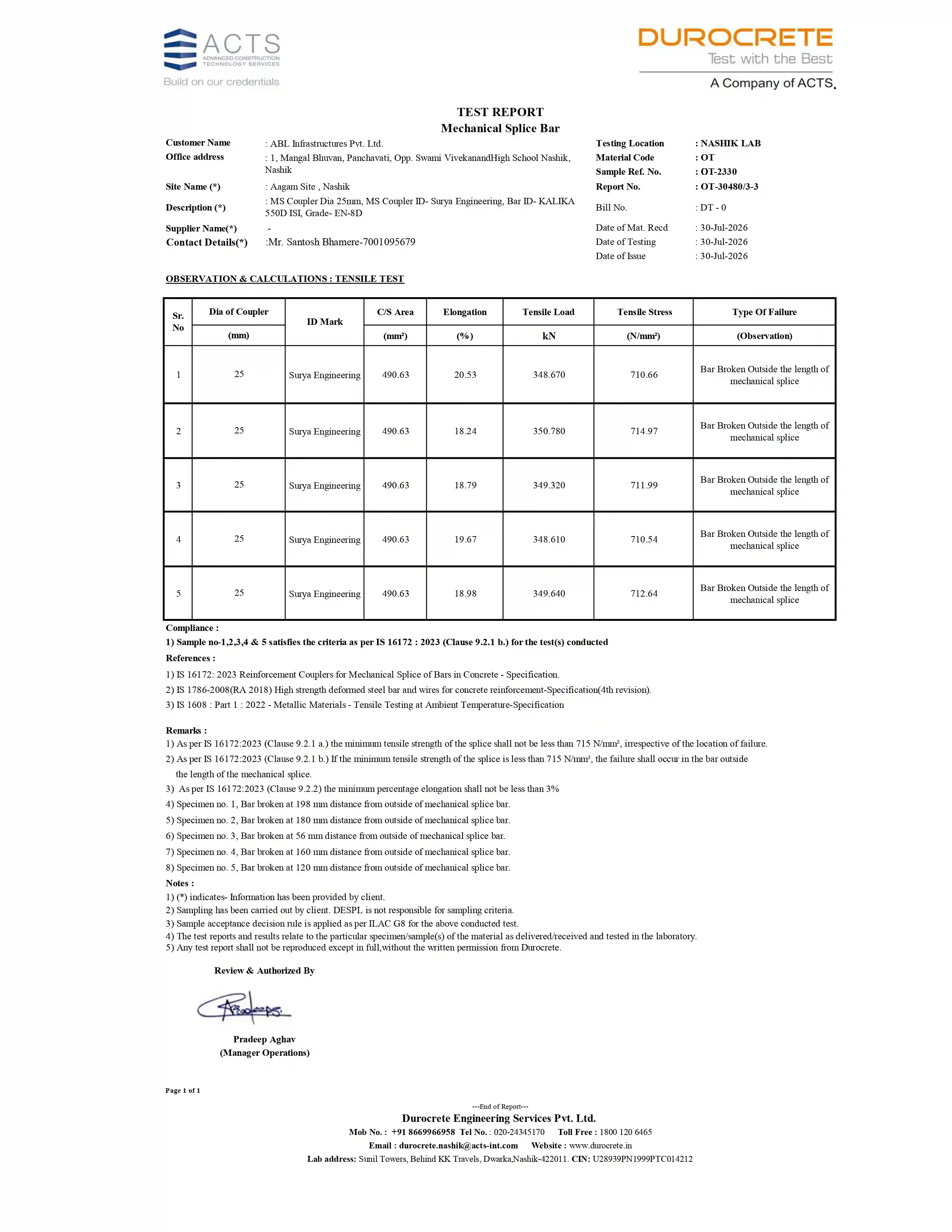 25mm Coupler Test Report